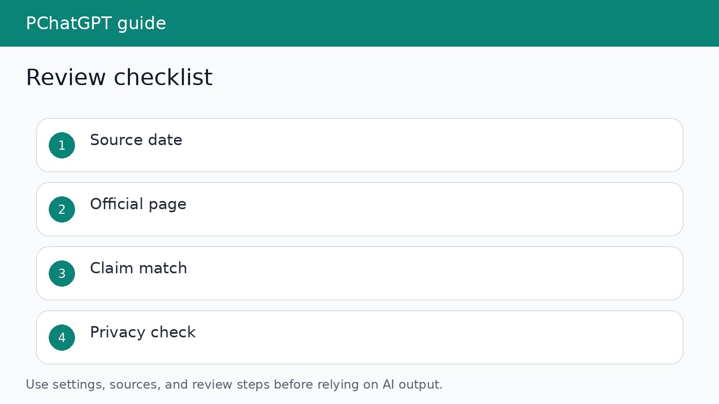 Checklist for verifying ChatGPT answers produced from web search or provided sources