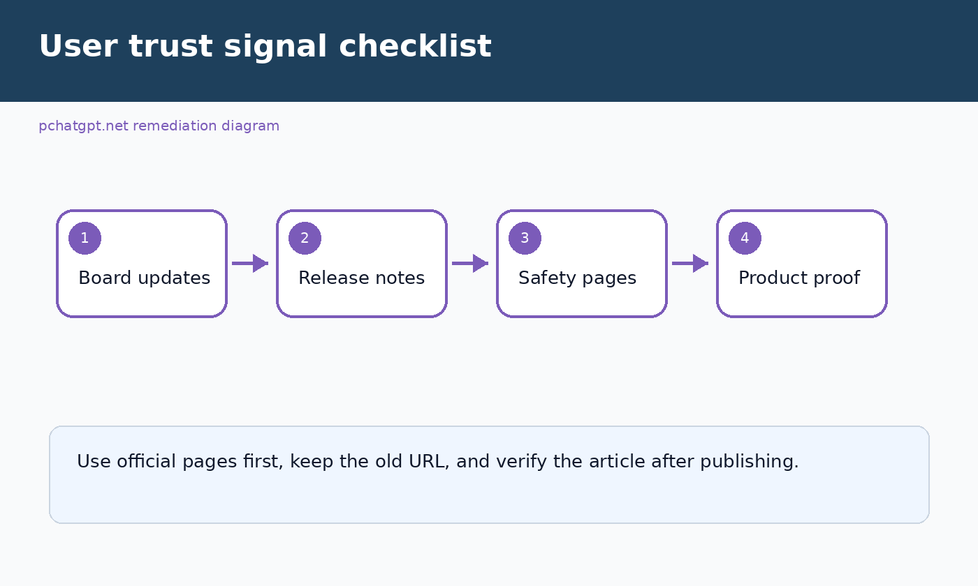Checklist for ChatGPT users tracking governance statements, release notes, safety pages, and product changes