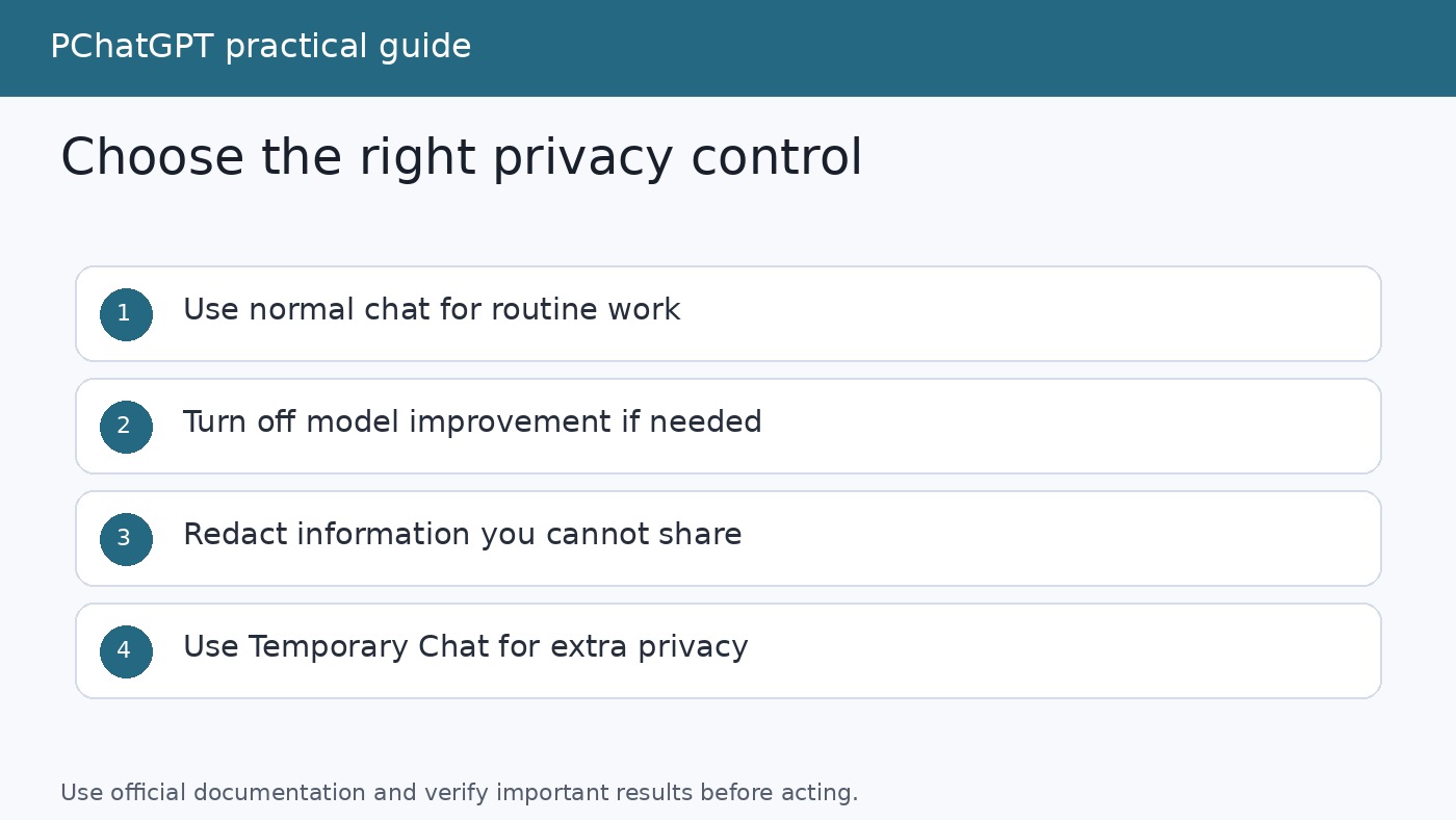 Decision flow for choosing a normal chat, disabled model training, redacted input, or Temporary Chat