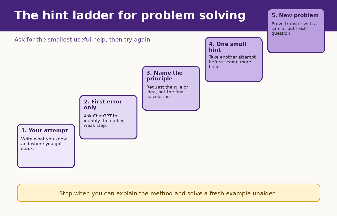 Five level hint ladder for solving study problems with ChatGPT without revealing the final answer too soon