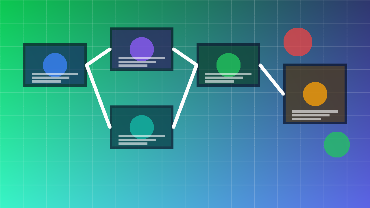 Workflow for reviewing AI agent code through dependency checks, human review, testing, and secure deployment