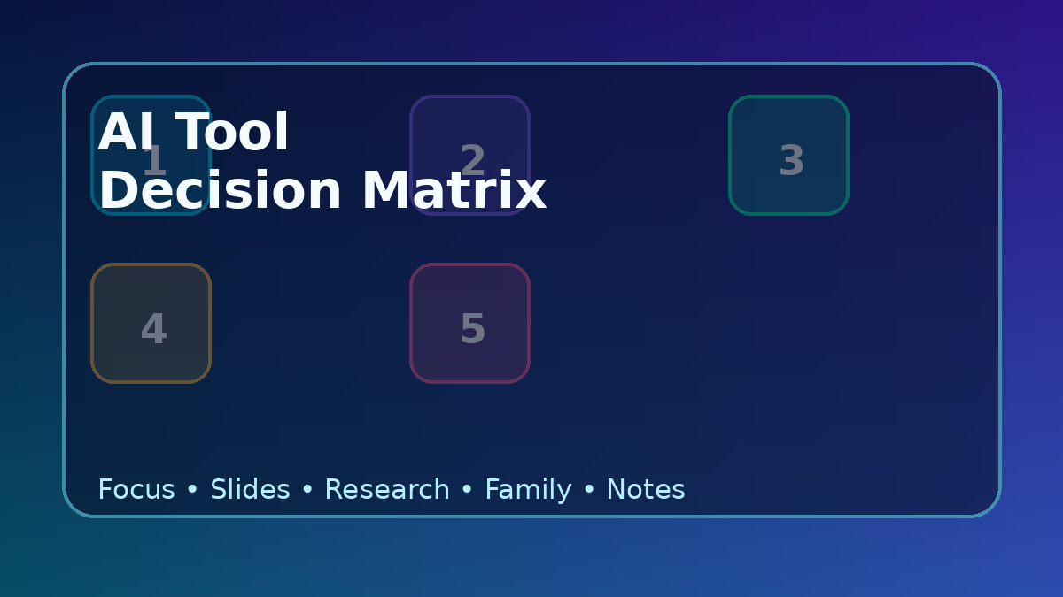 Decision matrix for five lesser-known AI tools beyond ChatGPT
