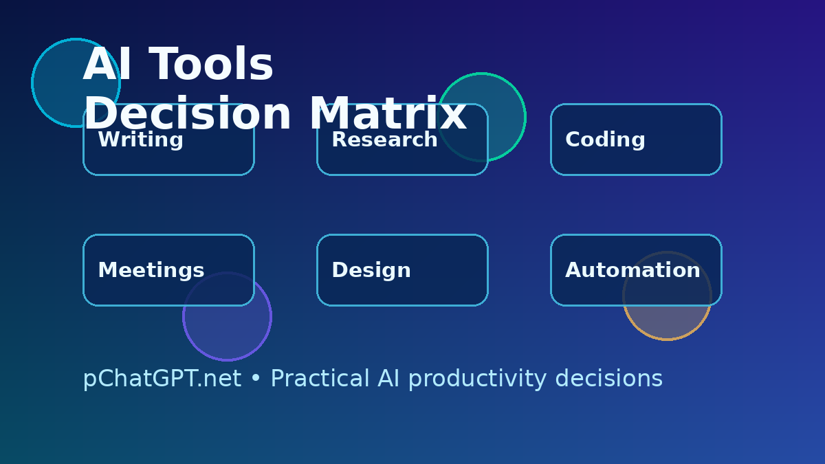 AI tools decision matrix for writing research coding meetings design and automation