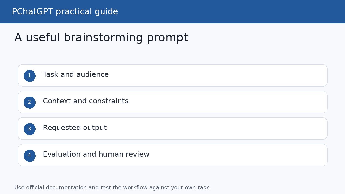 ChatGPT brainstorming prompt framework ChatGPT brainstorming prompt framework showing task, context, constraints, expected output, evaluation, and human review