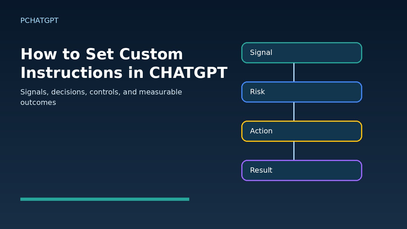 how to set custom instructions in chatgpt workflow diagram