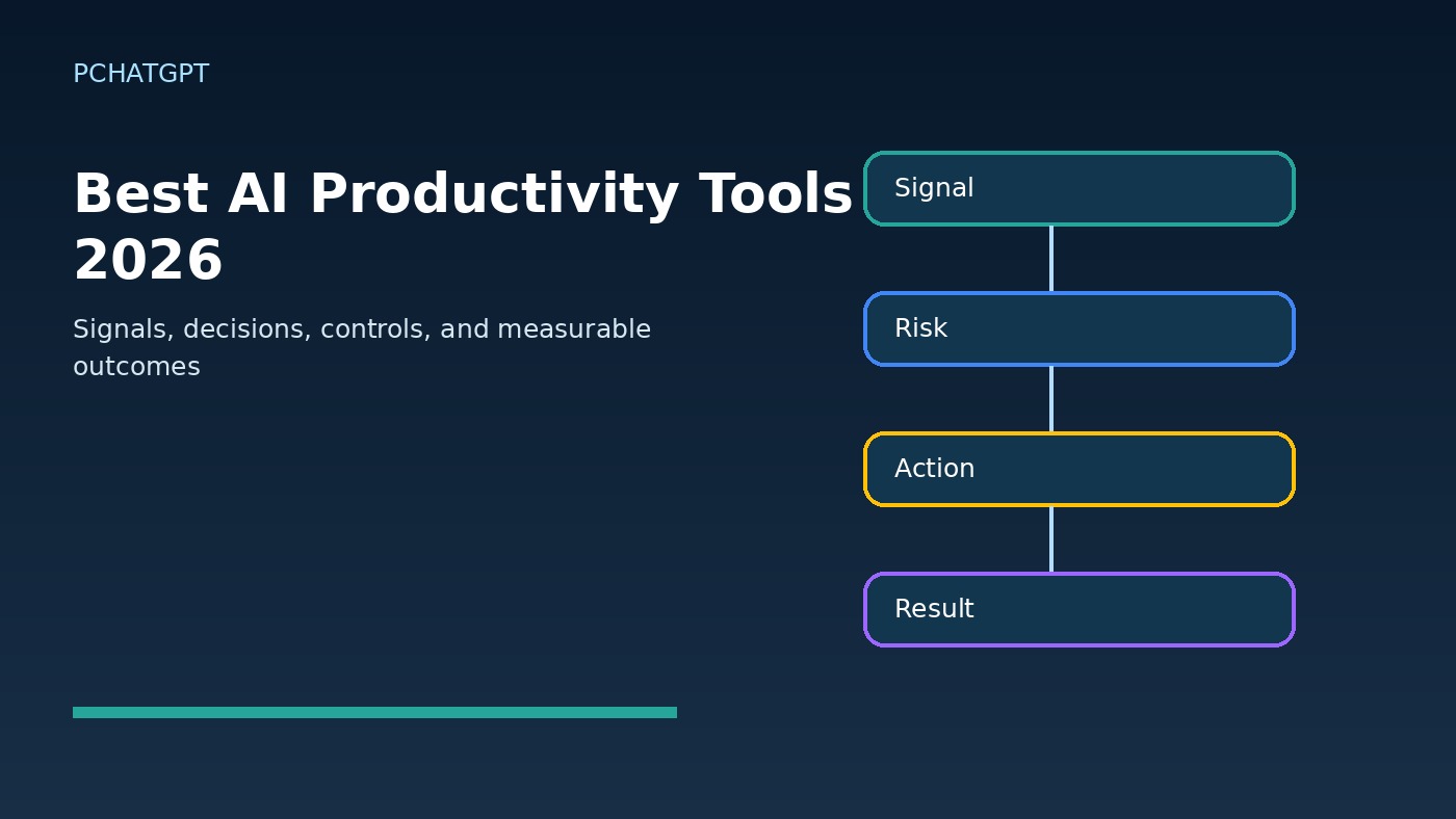 best AI productivity tools 2026 workflow diagram