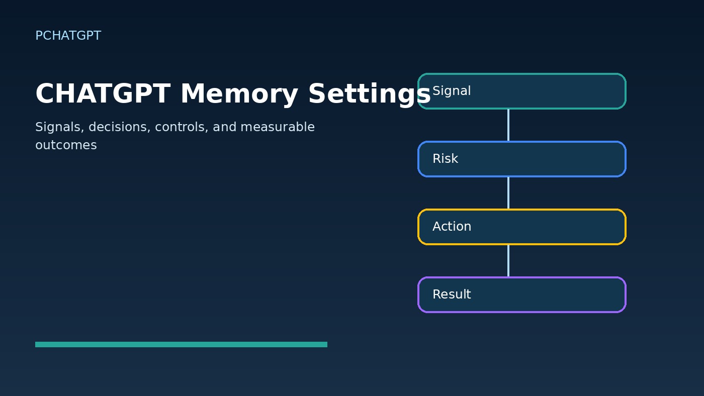 ChatGPT memory settings workflow diagram