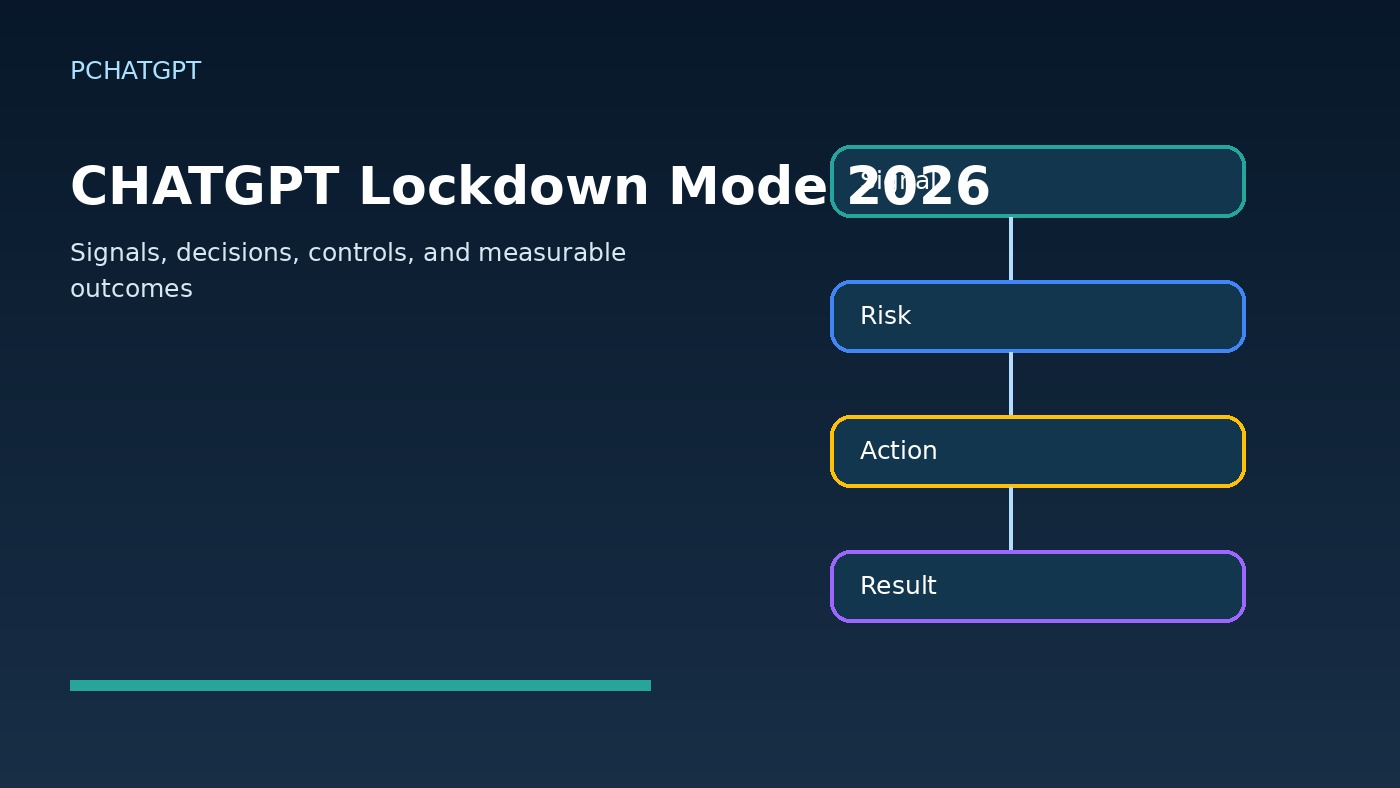 ChatGPT Lockdown Mode 2026 workflow diagram