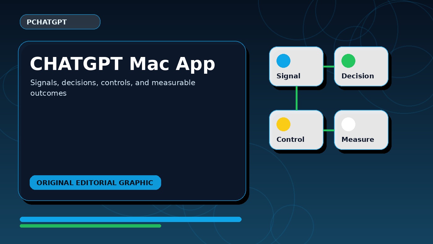 ChatGPT Mac app workflow diagram