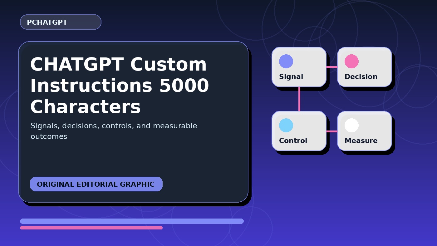 ChatGPT custom instructions 5000 characters workflow diagram