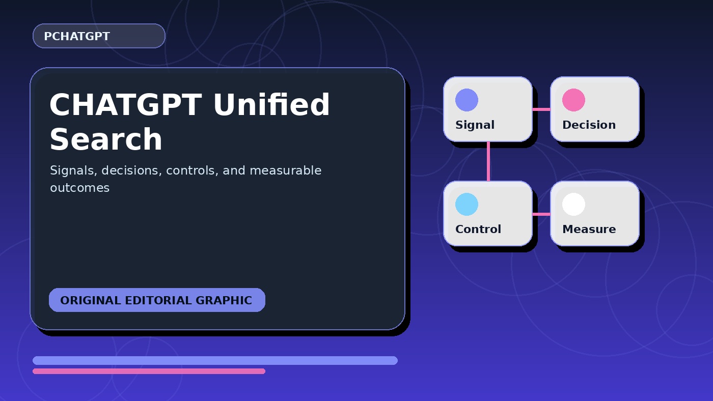 ChatGPT unified search workflow diagram