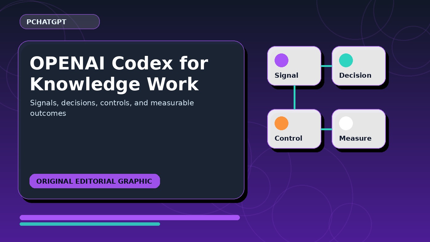 OpenAI Codex for knowledge work workflow diagram