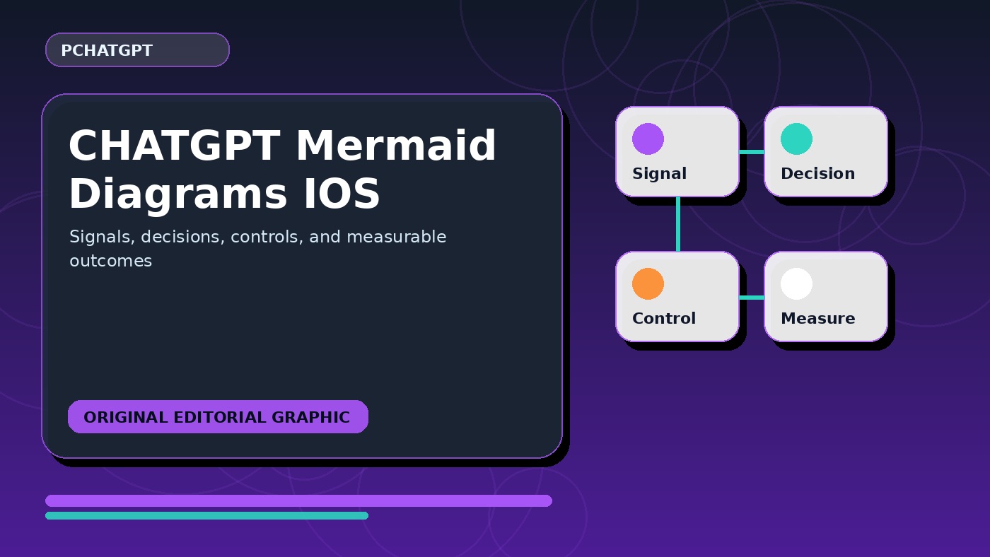 Mermaid diagram rendering in a ChatGPT for iOS Codex task transcript
