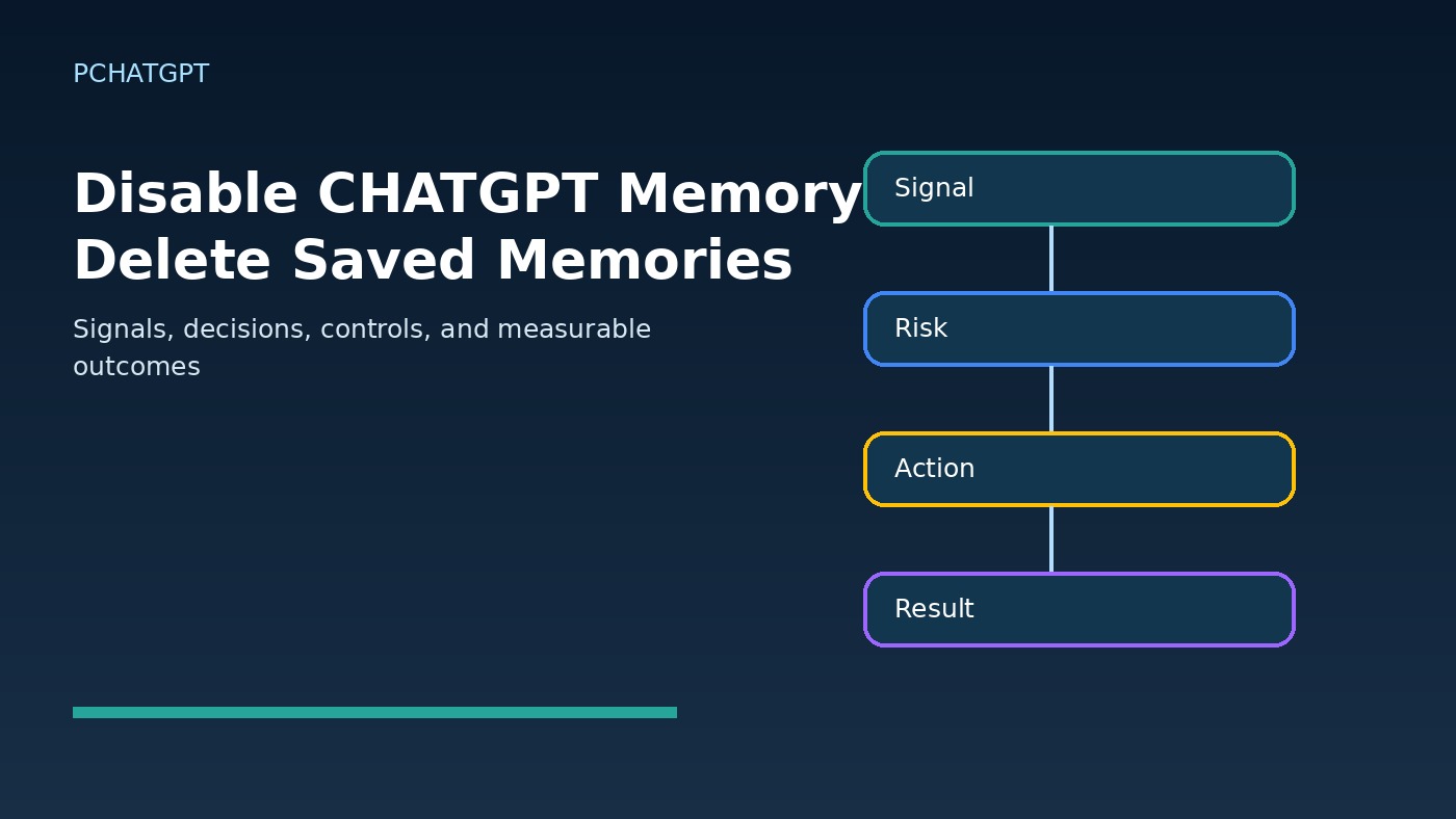 disable ChatGPT memory delete saved memories workflow diagram