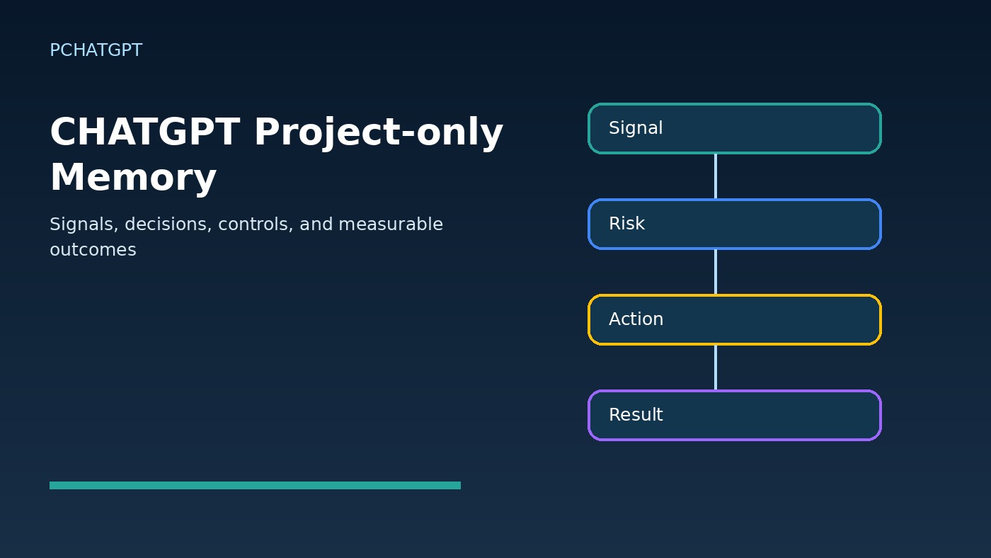 ChatGPT project-only memory workflow diagram
