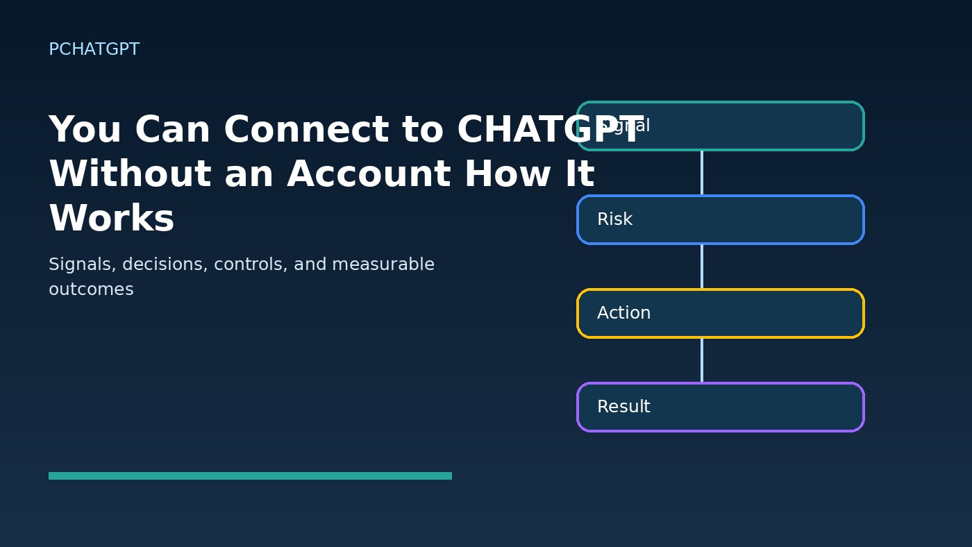 you can connect to chatgpt without an account how it works workflow diagram