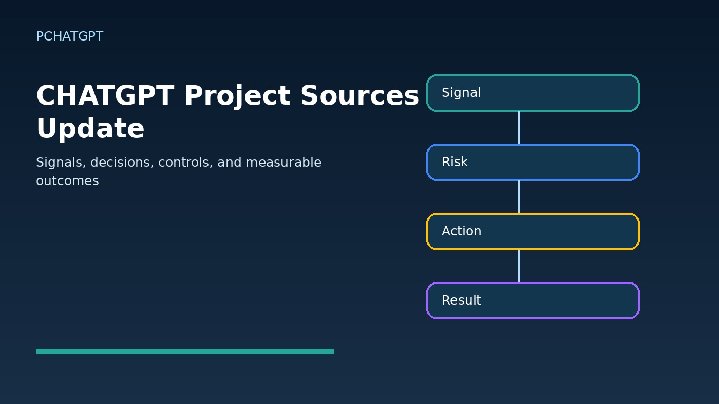 ChatGPT Project Sources update workflow diagram