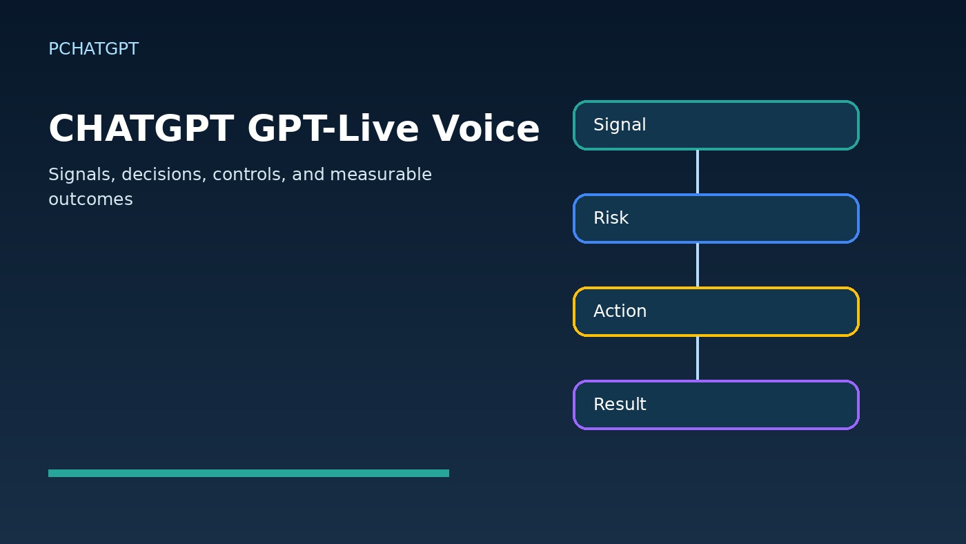 ChatGPT GPT-Live voice workflow diagram