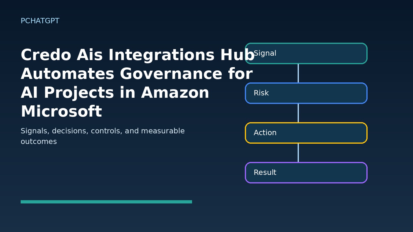 credo ais integrations hub automates governance for ai projects in amazon microsoft workflow diagram