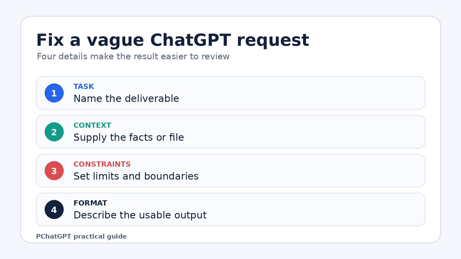 Checklist for fixing vague ChatGPT requests with a clear task, context, constraints, and output format