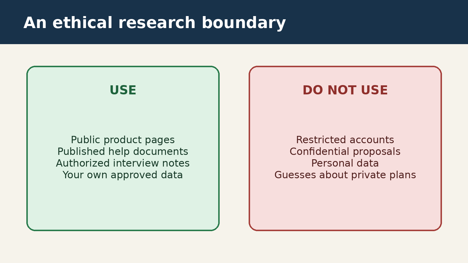 Ethical competitor research boundary separating public and supplied sources from private or restricted information