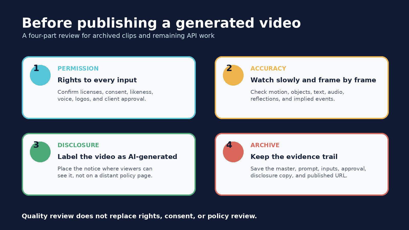 Review checklist for permissions, visual accuracy, disclosure, and archiving before publishing a Sora video