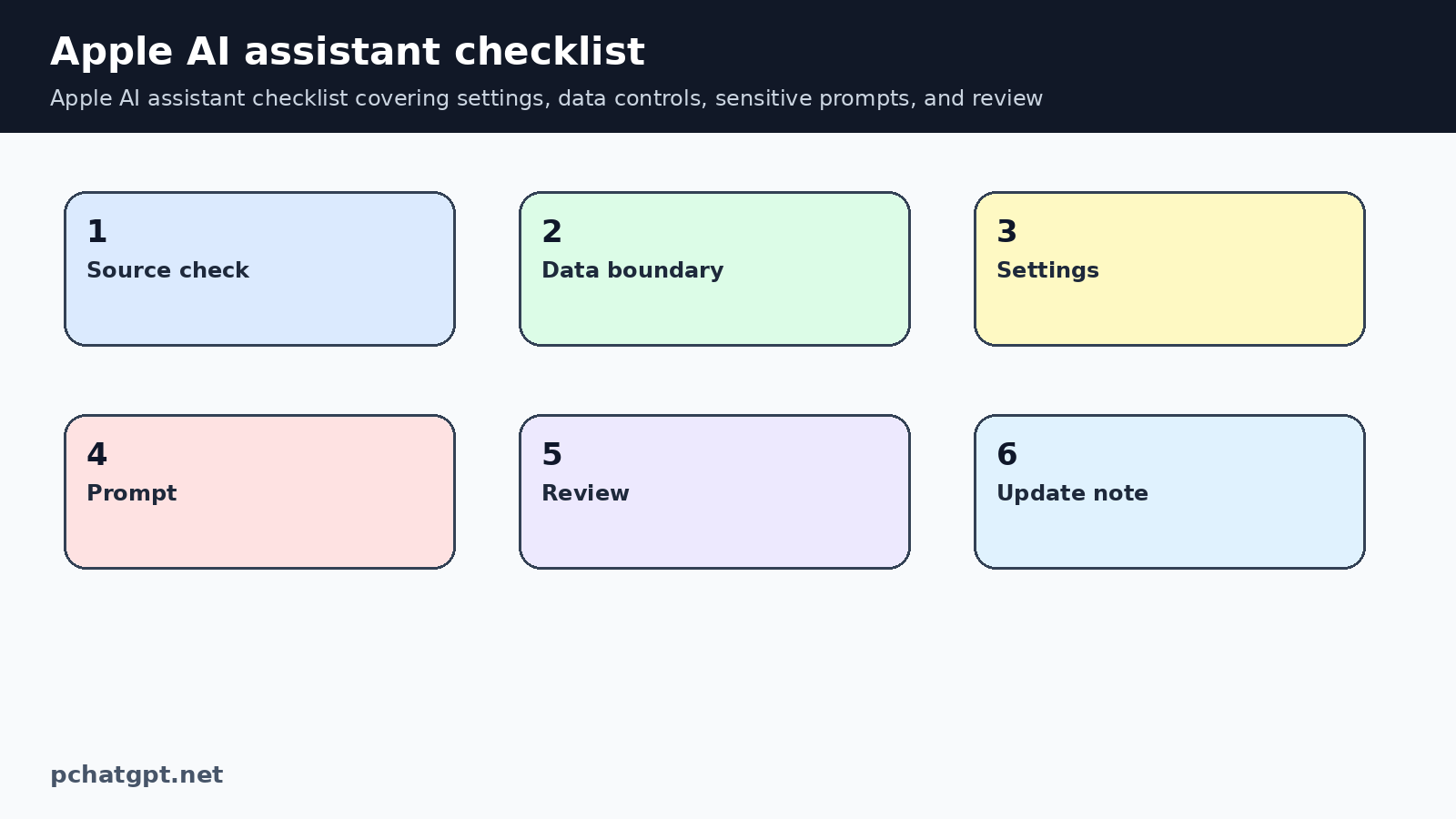 Apple AI assistant checklist covering settings, data controls, sensitive prompts, and review